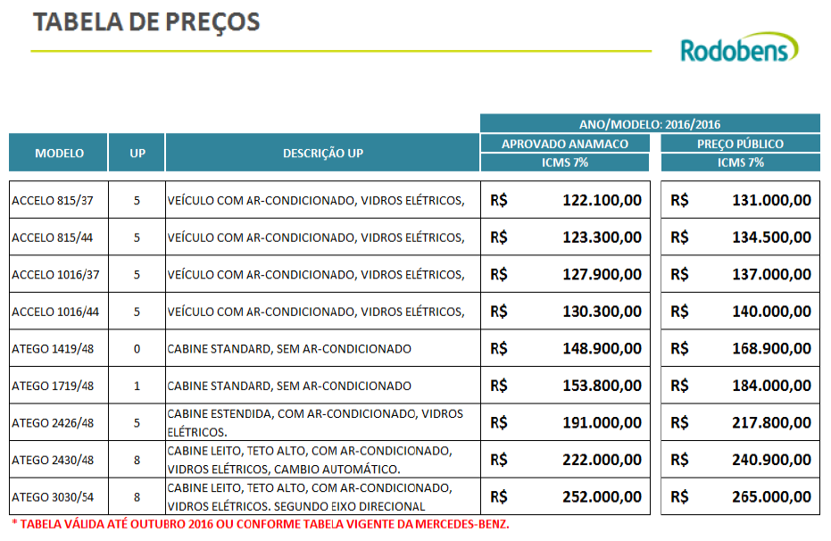 tabela-mercedes-anamaco
